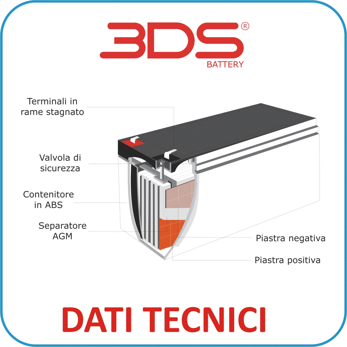 Scarica i dati tecnici delle batterie BDS